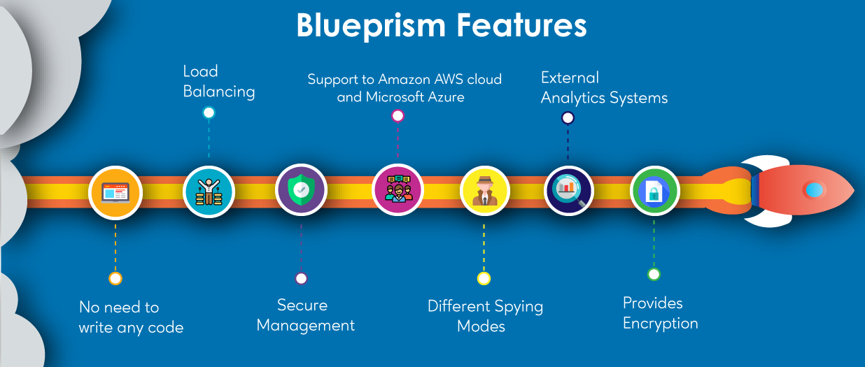 Blue prism software wiki