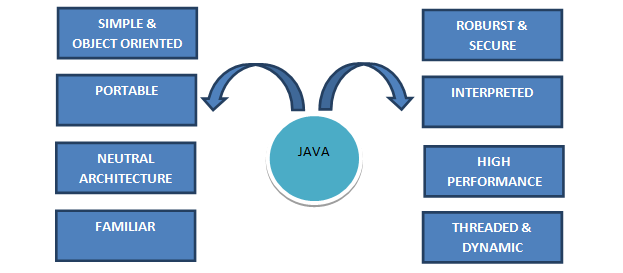 Java Training in Pune | Best Java / J2EE Course ...