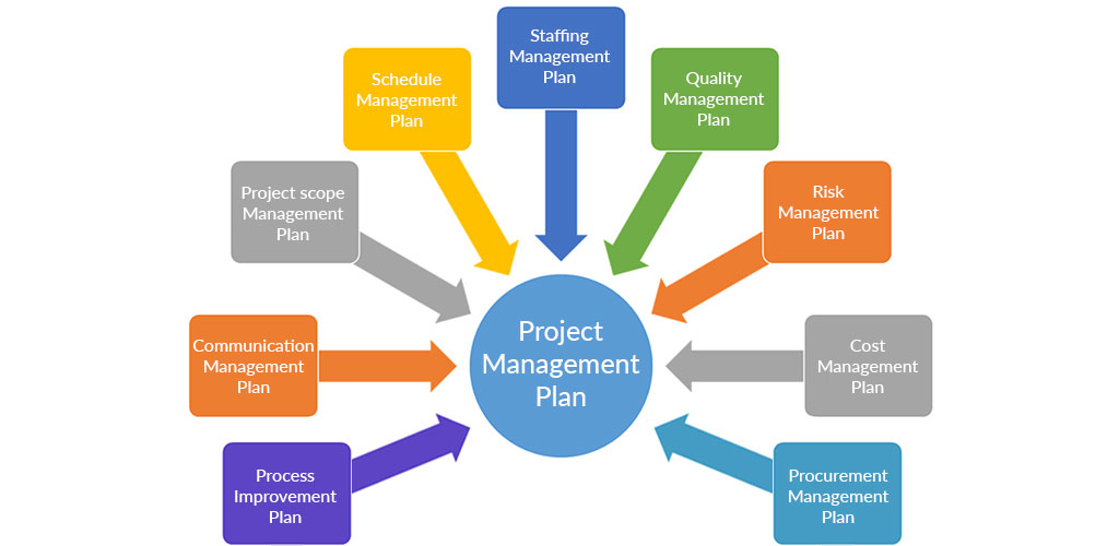project management professional pmp