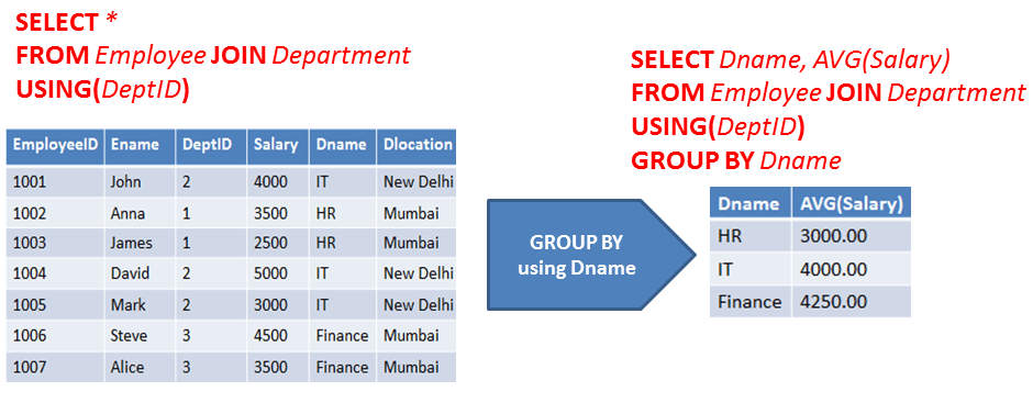 Aja Brzezinski What Is The Use Of Group By And Having Clause In Sql 0801