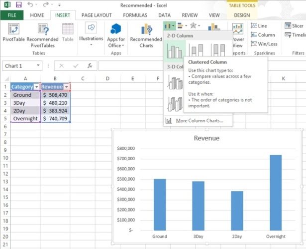 Create Charts & Objects in Excel 2013: A Complete Guide Tutorial