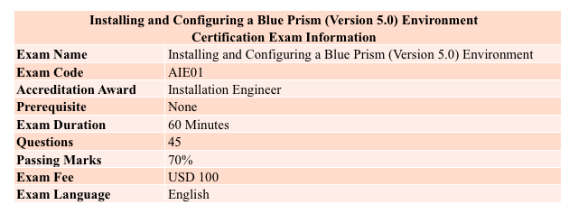 blue prism license cost