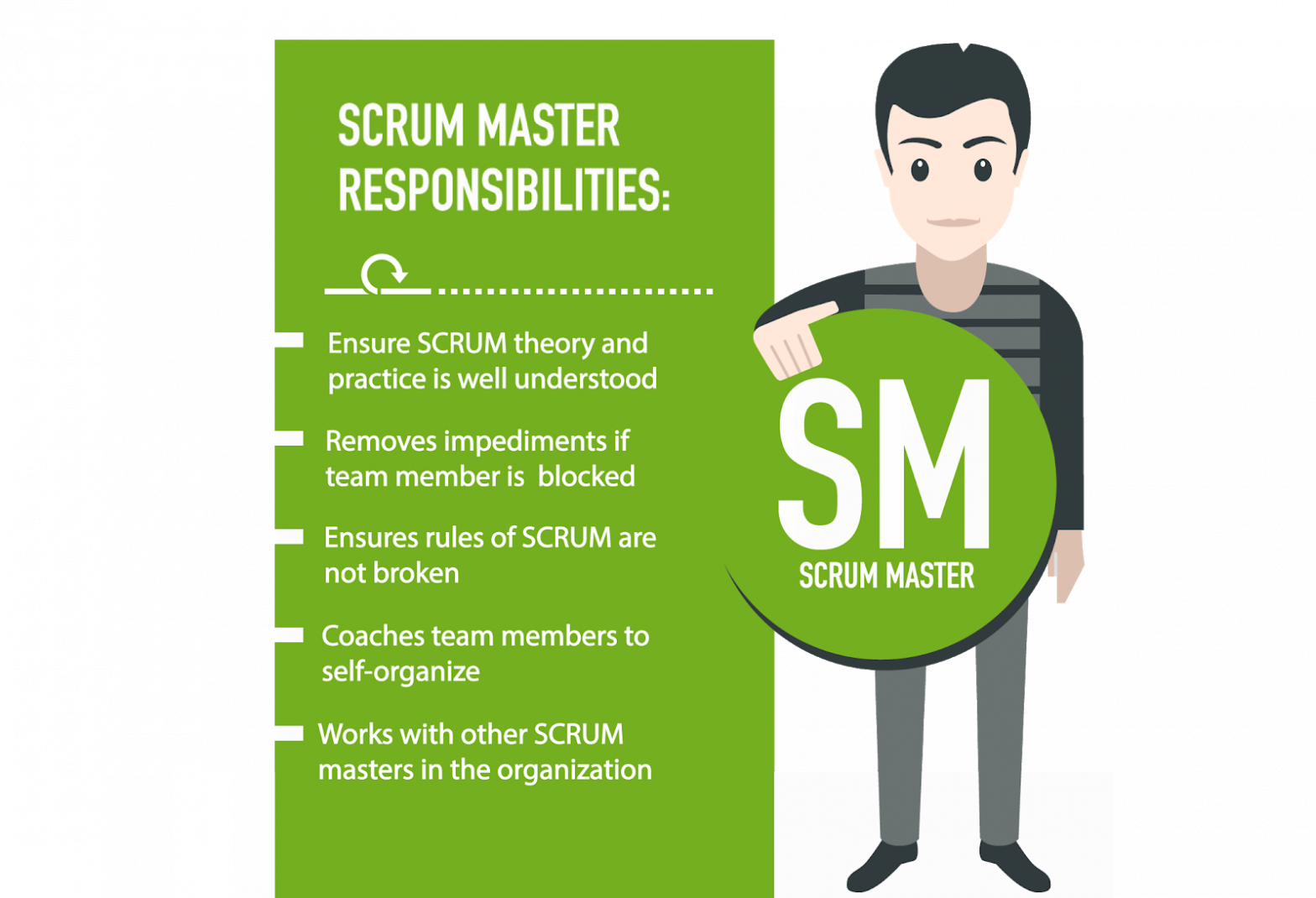 Roles & Responsibilities of A Scrum Master Comprehensive Guide