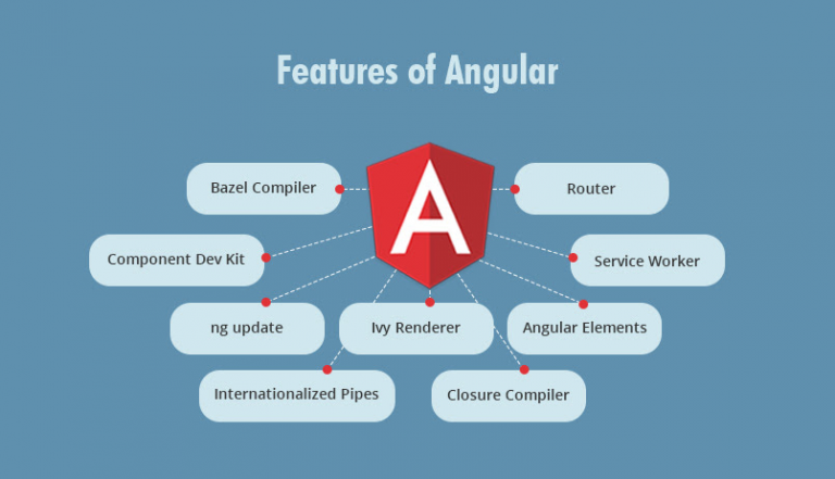 angular versions differences
