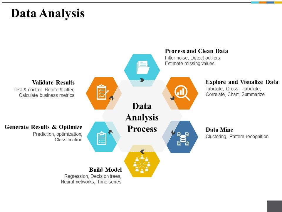data analysis and presentation tool in salesforce