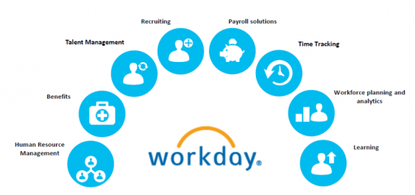 workday project methodology