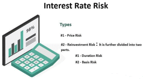 Interest Rate Risk How To Mitigate The Risk A Complete Guide For Beginners 7342