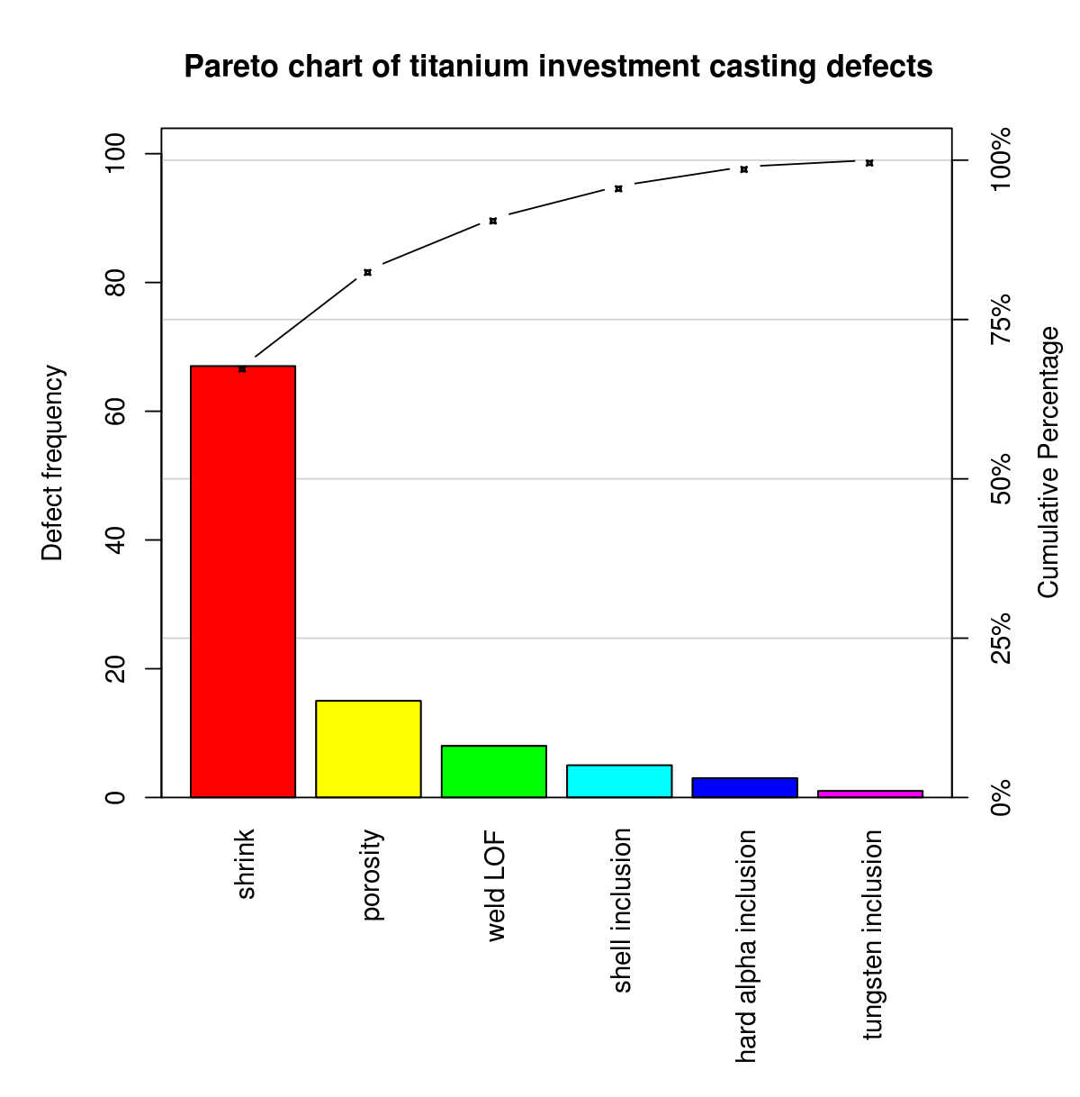 What Is Pareto Chart And How To Create Pareto Chart A Complete Guide For Beginners 1067