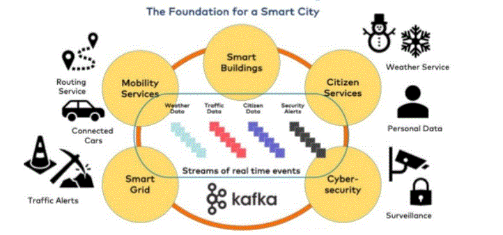 Kafka Tutorial : Learn Kafka Configuration